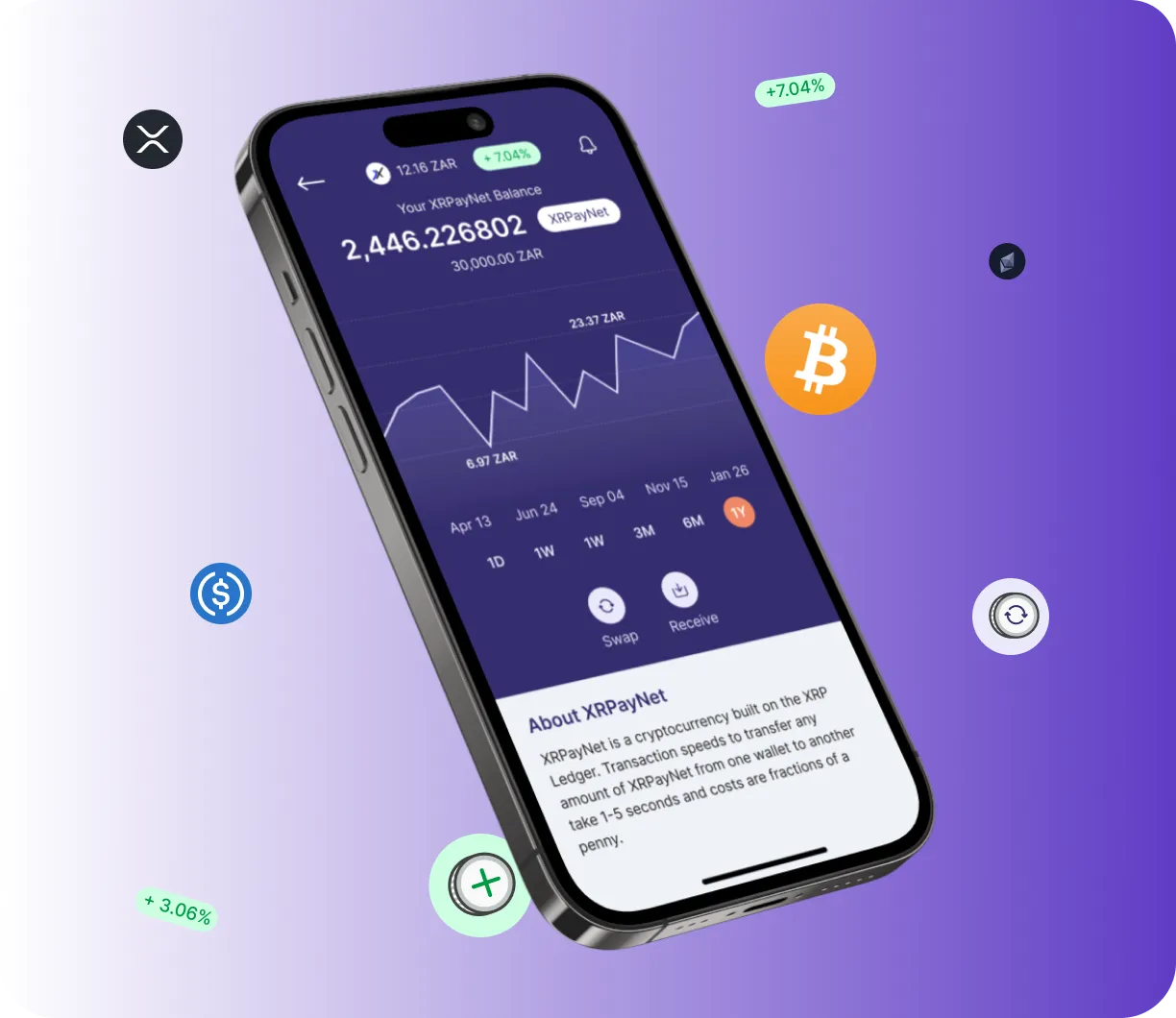 HBWealthAdvisors com - O que é?
